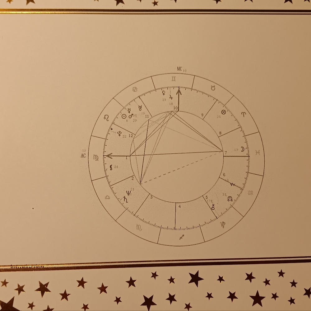 Astrology Natal Birth Chart